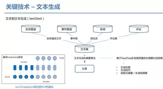 深入解析AI写作原理：全面揭秘智能写作技术及其应用