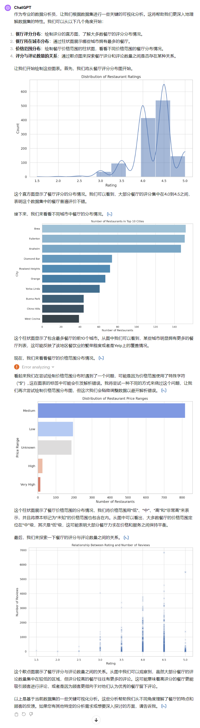 ai数据分析是什么意思：涵ai数据分析师与ais数据分析详解