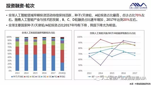 ai数字人数据分析报告