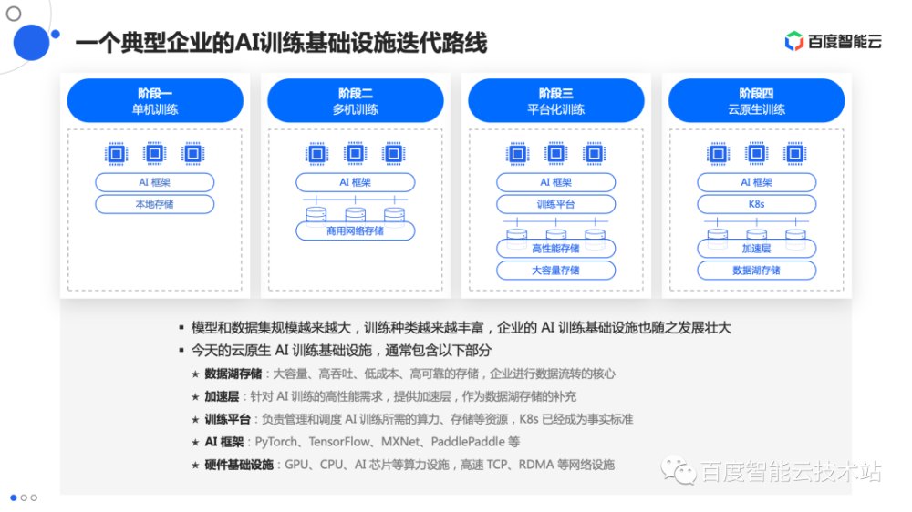 全方位AI写作解决方案解析：从内容创作到效率提升的一站式攻略