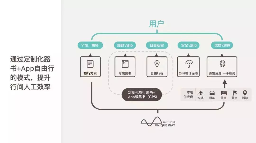 全方位攻略：酒店公众号AI写作全流程解析与实战技巧指南