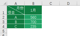 如何用英语表达百分比：百分数表示的多种方法