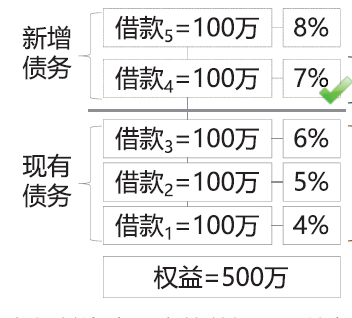 如何用英语表达百分比：百分数表示的多种方法