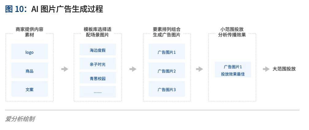 百分比ai文案