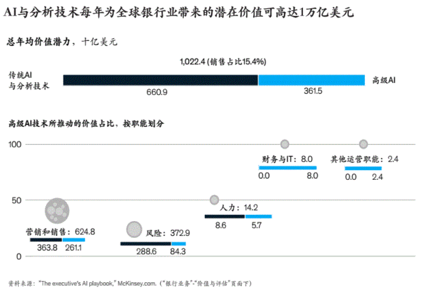 智能AI辅助编写：全方位解析银行调查报告生成攻略与实用技巧