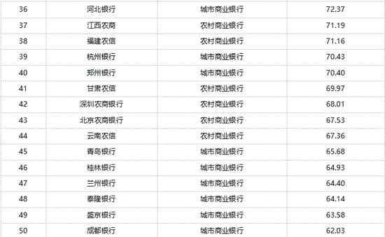 全面解析：电子银行用户体验与安全性能深度调查报告