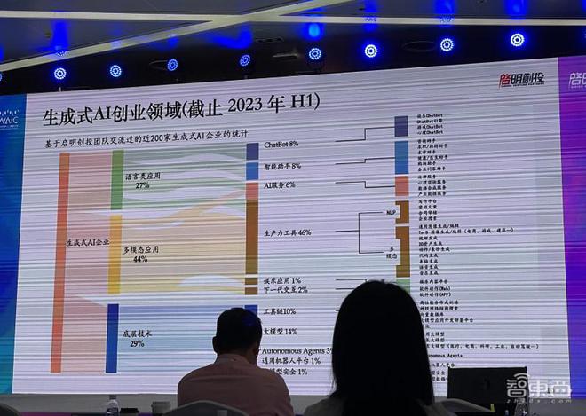 ai生成银行调查报告