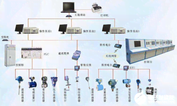 AI产品都有哪些：类型、、具体产品及行业应用概述