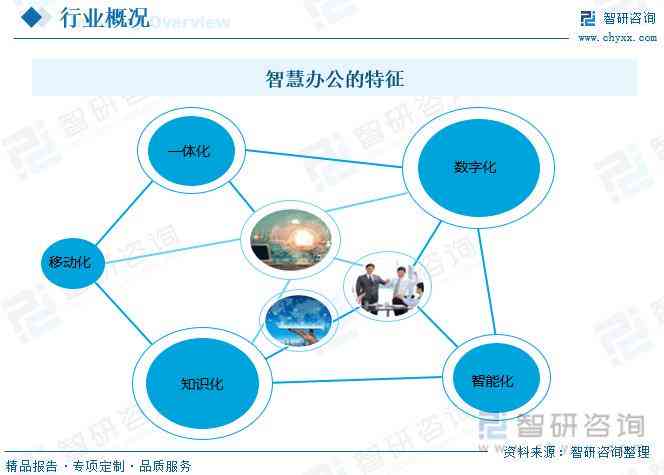 AI产品都有哪些：类型、、具体产品及行业应用概述