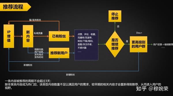 深入解析抖音AI创作技术：原理、应用与实践，全方位解答用户关注的核心问题