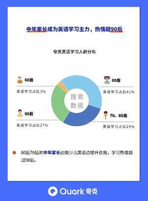 如何在哪里找到夸克智能写作工具：免费生成作文的科技入口与使用方法