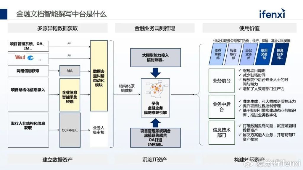 全方位解析：主流人工智能AI写作平台功能与适用场景比较