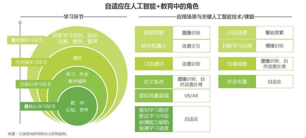 ai人工写作小程序