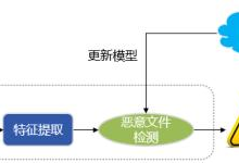 AI写作全方位解析：原理、应用、优势与未来发展前景