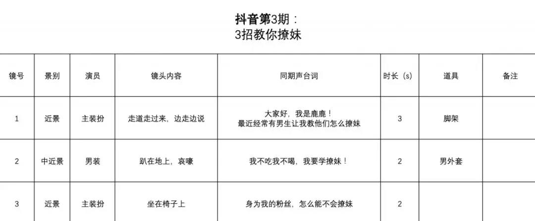 抖音爆款文案脚本：写作模板与素材范本汇编