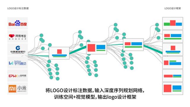 AI辅助设计Logo：从构思到完美布局的全方位辅助工具