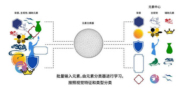 AI辅助设计Logo：从构思到完美布局的全方位辅助工具