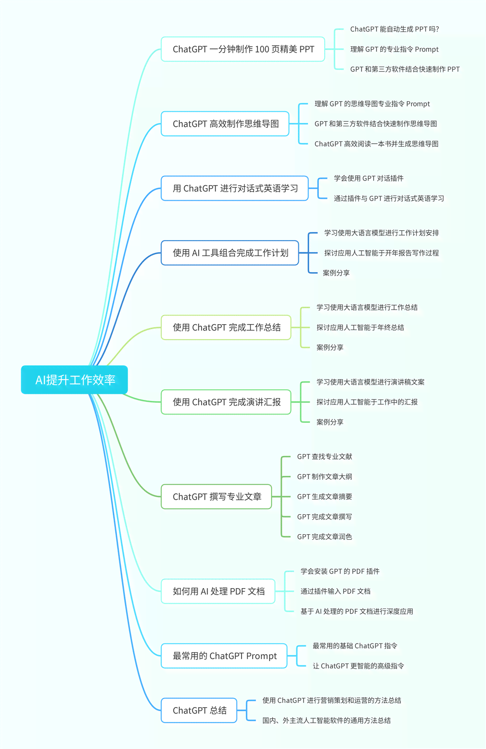 ai营销策划方案怎写怎么做制作全攻略