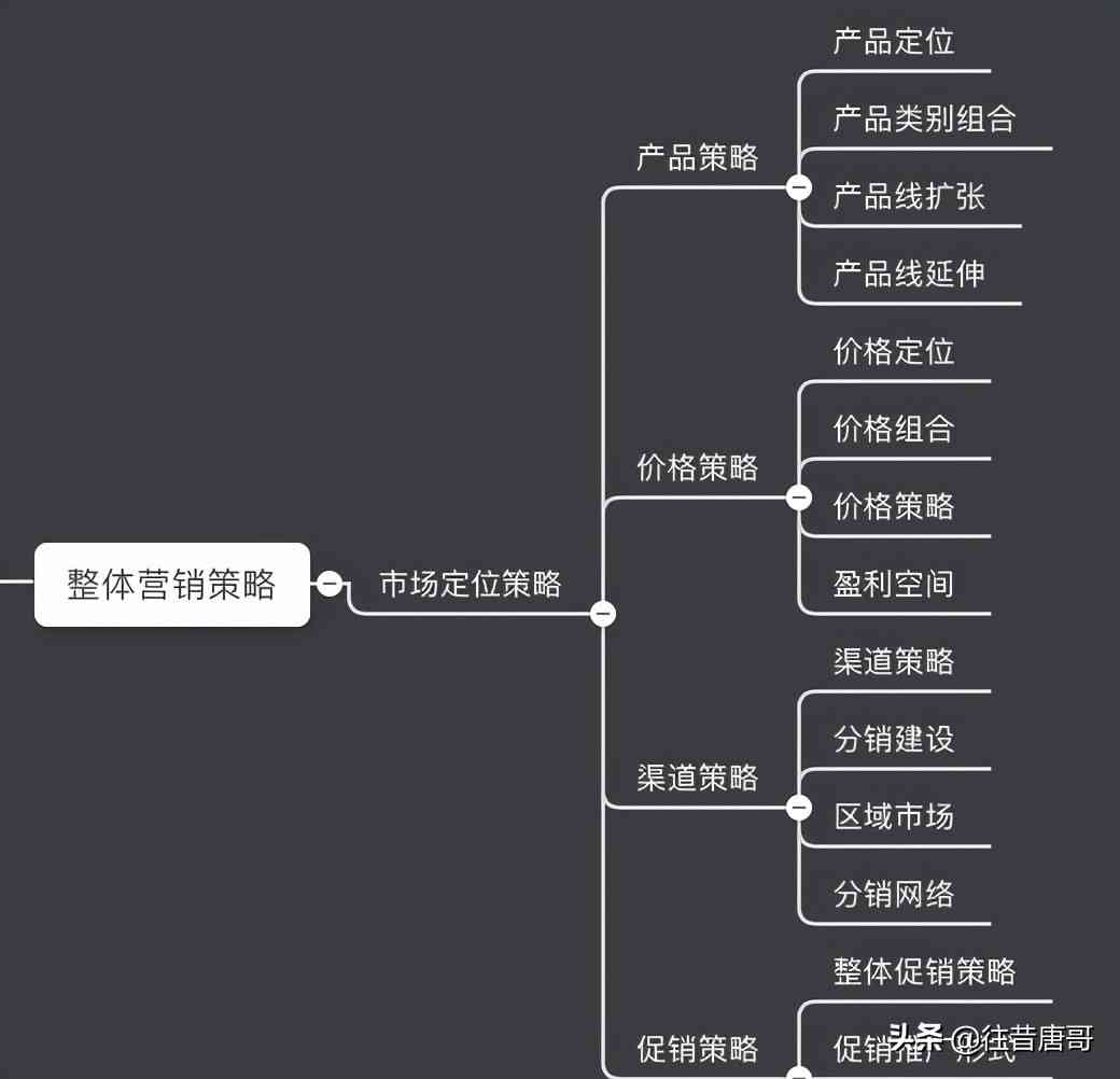 智能营销策划：如何写作一份高效的营销策略方案怎么写，文库攻略大全