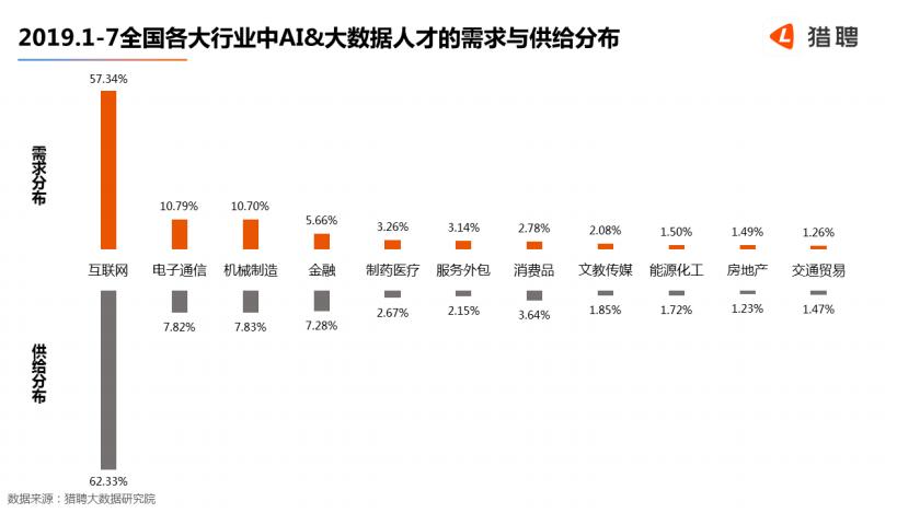 全面解析：人才AI研究报告精华与行业应用前景综述