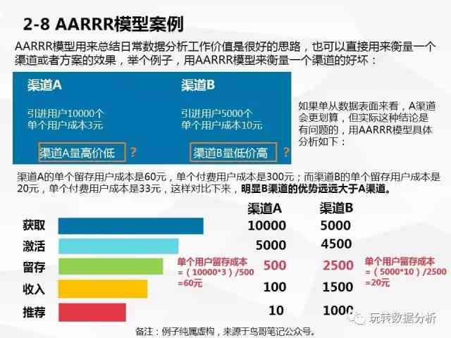 全面解析医疗行业竞品分析：PPT案例展示与实战技巧攻略