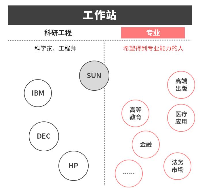 医疗竞品分析：全面解析与实步骤，含竞争分析及实操指南