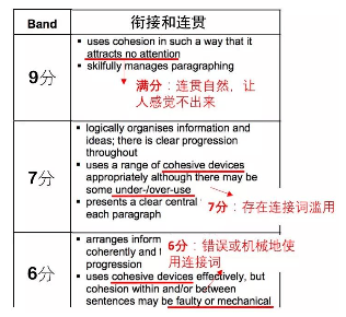 ai写作材料的缺陷包括：完整性、准确性不足及创新性缺失