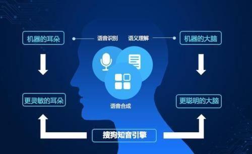 AI智能识别技术：全面解析物体、图像、语音及文本识别应用与解决方案