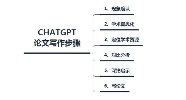 智能论文提纲生成工具：一键解决论文构思、结构规划与内容梳理难题