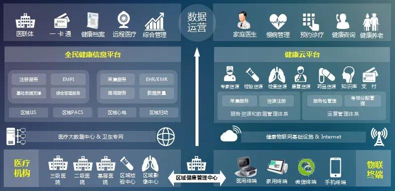 上海绿城智能科技——人工智能驱动的健管理信息平台管理系统