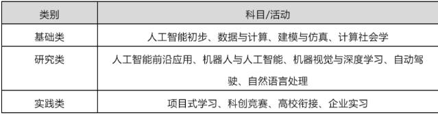 ai人工智能课程报告总结与反思：写作指导及范文精选