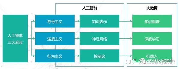 ai人工智能课程报告总结与反思：写作指导及范文精选