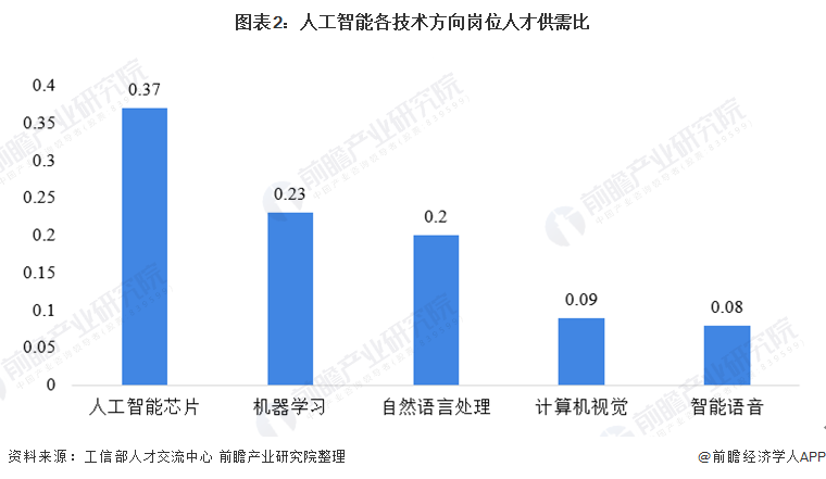 全面解析：高校AI人工智能课程设置与未来发展前景