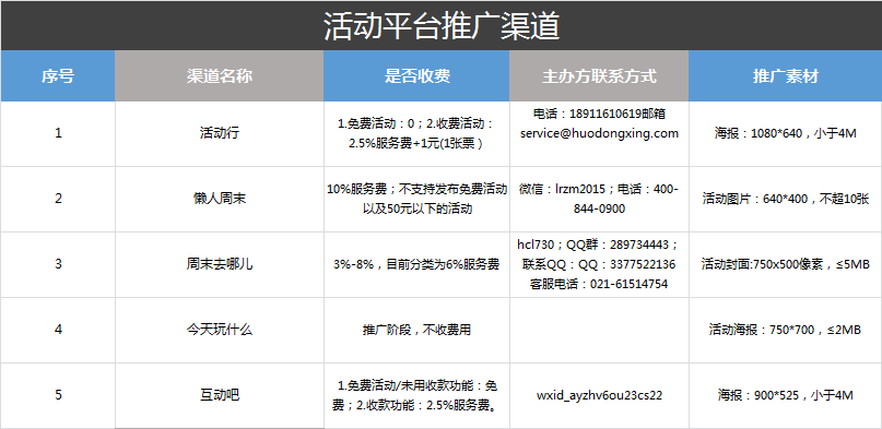 嗨动互动怎么样啊：是否收费、官方电话、客服电话及退款方式一览