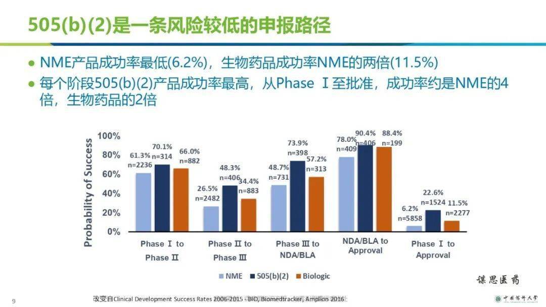 AI新药研发全解析：从技术应用到报告撰写一站式指南