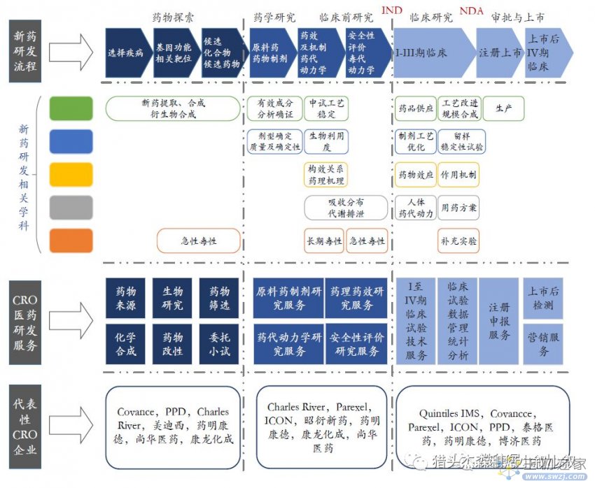 ai新药研发报告怎么做出来的：全面解析制作流程与关键步骤