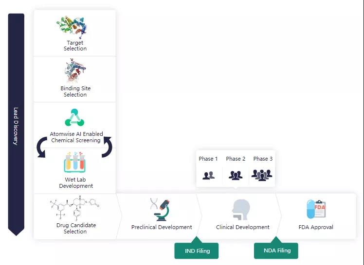 ai新药研发报告怎么做出来的：全面解析制作流程与关键步骤