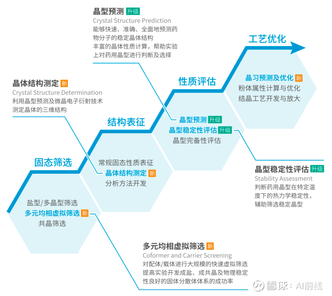 ai新药研发报告怎么做出来的：全面解析制作流程与关键步骤