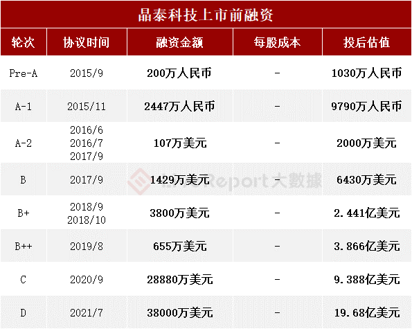 晶泰制药：科技引领，成为新药研发领域之一上市公司，泰科研发新药新篇章