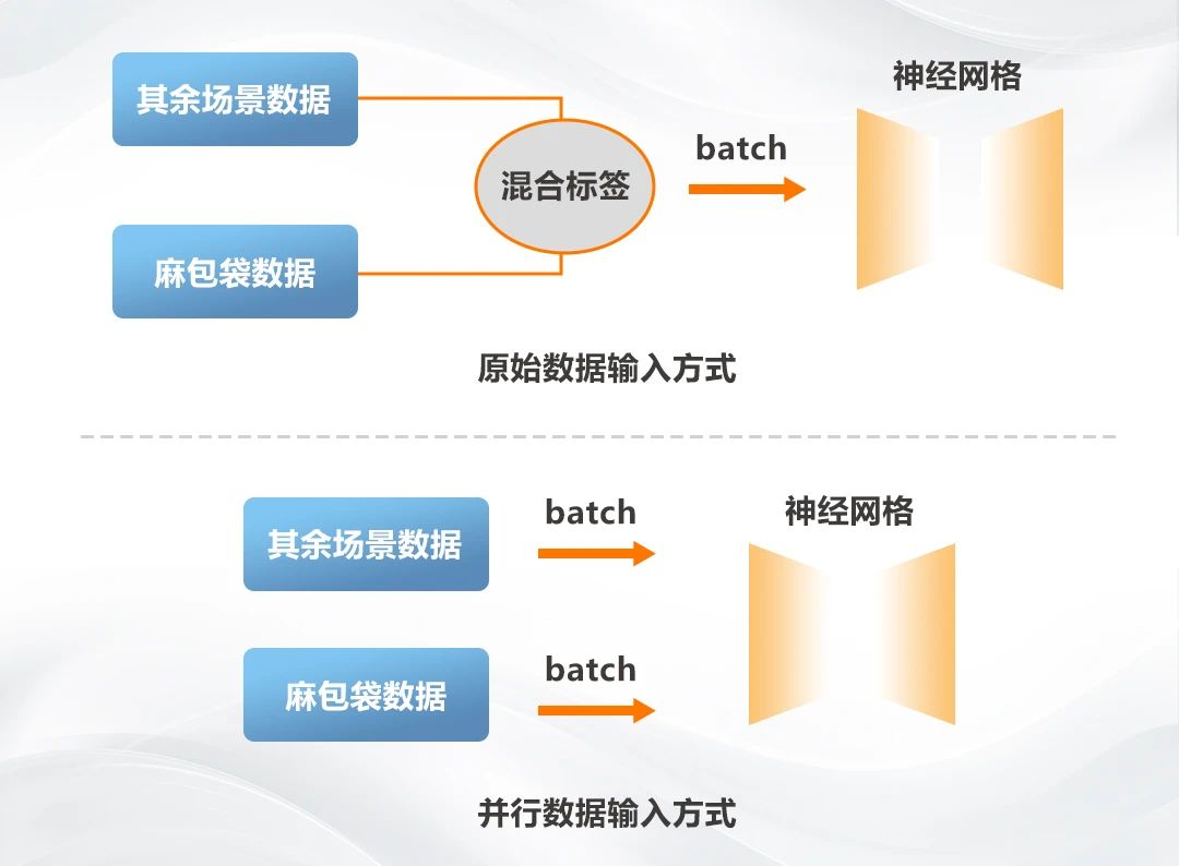 AI数据模型与算法解析：全面覆构建、训练与优化策略