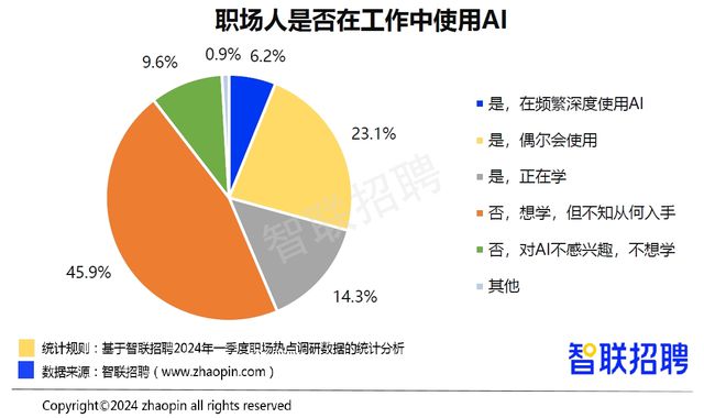 深度解析：大学生利用AI辅助作业的利与弊及潜在影响评估