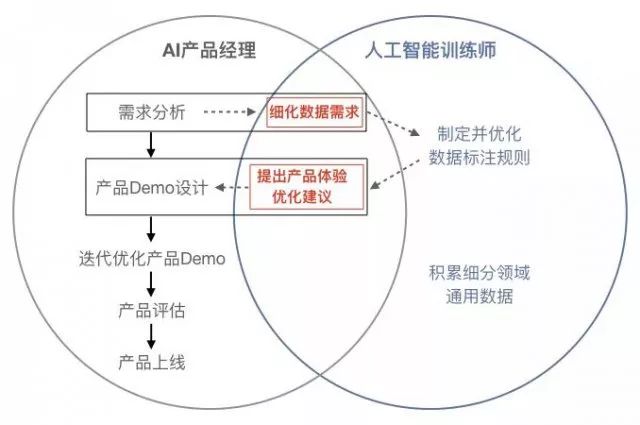 ai创作专家策划怎么做