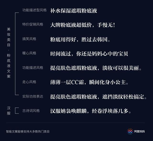 用AI改文案提示词怎么改的快速技巧