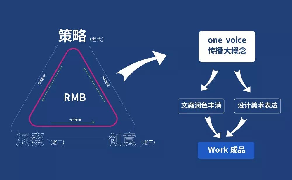 全方位家居促销攻略：海报设计指南与创意文案策划，一站式解决家居促销难题