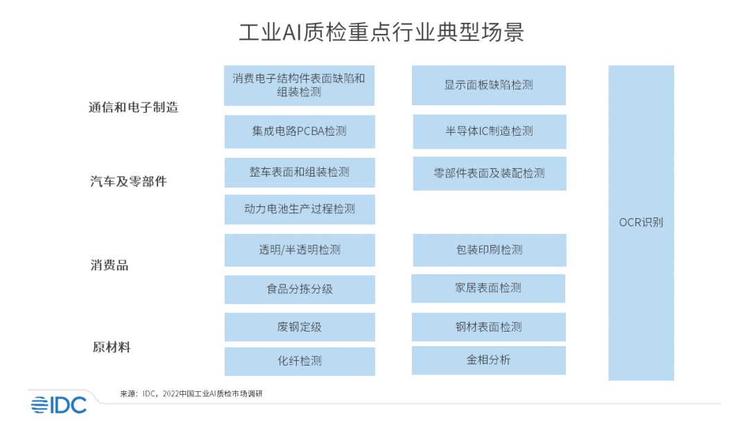 深度解析：质检报告AI如何引领工业检测智能化革新