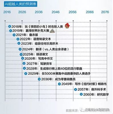 ai技术对社会的影响：论述、挑战与论文解析表格