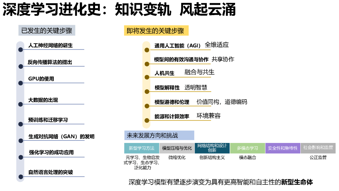 ai技术对社会的影响：论述、挑战与论文解析表格