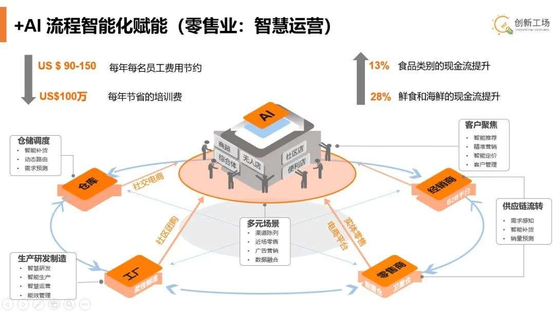 AI驱动新药研发：盘点国内上市公司在人工智能创新领域的最新进展与成就