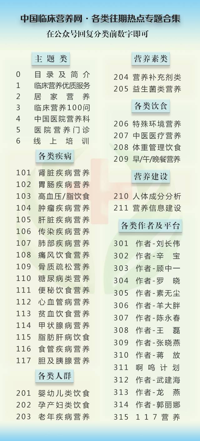 ai营养师报告详情怎么写：撰写高质量营养建议指南