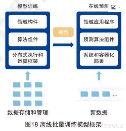 人工智能游戏辅助制作：全面指南涵方法、软件、流程与赚钱攻略